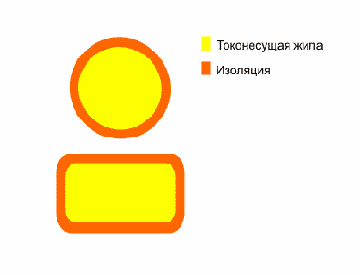 ПСДТ- провод обмоточный