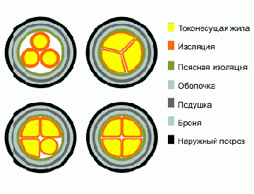 СБ- кабель силовой