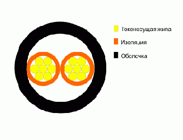 ШБА- шнур соединительный