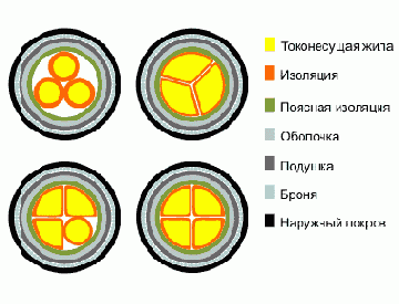 СКл- кабель силовой