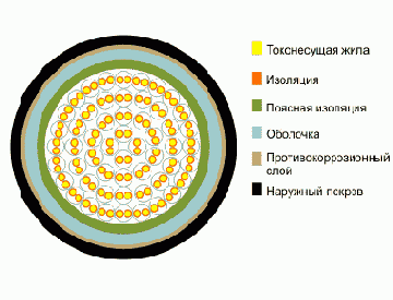 СТПАВ- кабель телефонный специальный