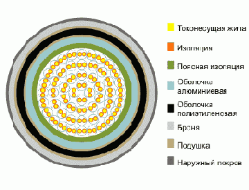 СТПАППБ- кабель телефонный специальный