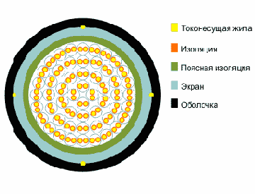 ТППэпм- кабель телефонный городской