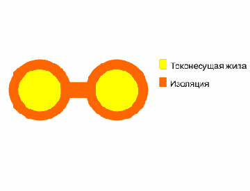 ТРБН- провод телефонный городской
