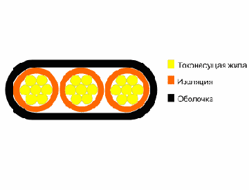 ВВГнг-П- кабель силовой