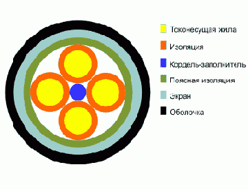 КСПП- кабель местной связи